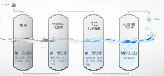 熔喷滤芯的作用 熔喷滤芯的作用